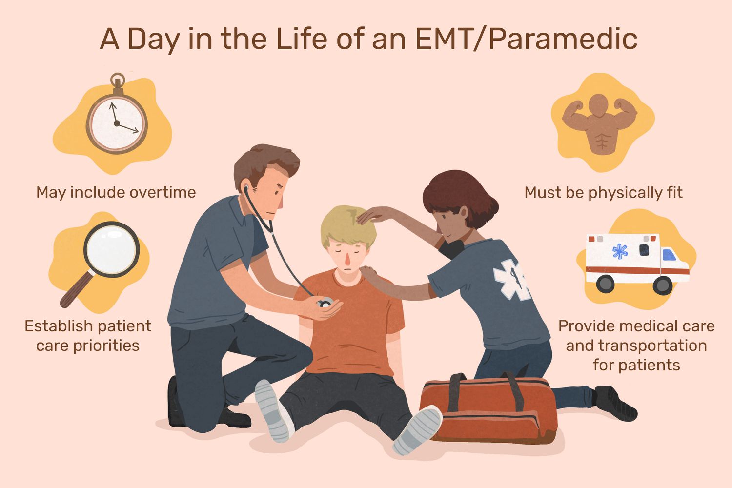 What is EMT Complete Guide By College Evently